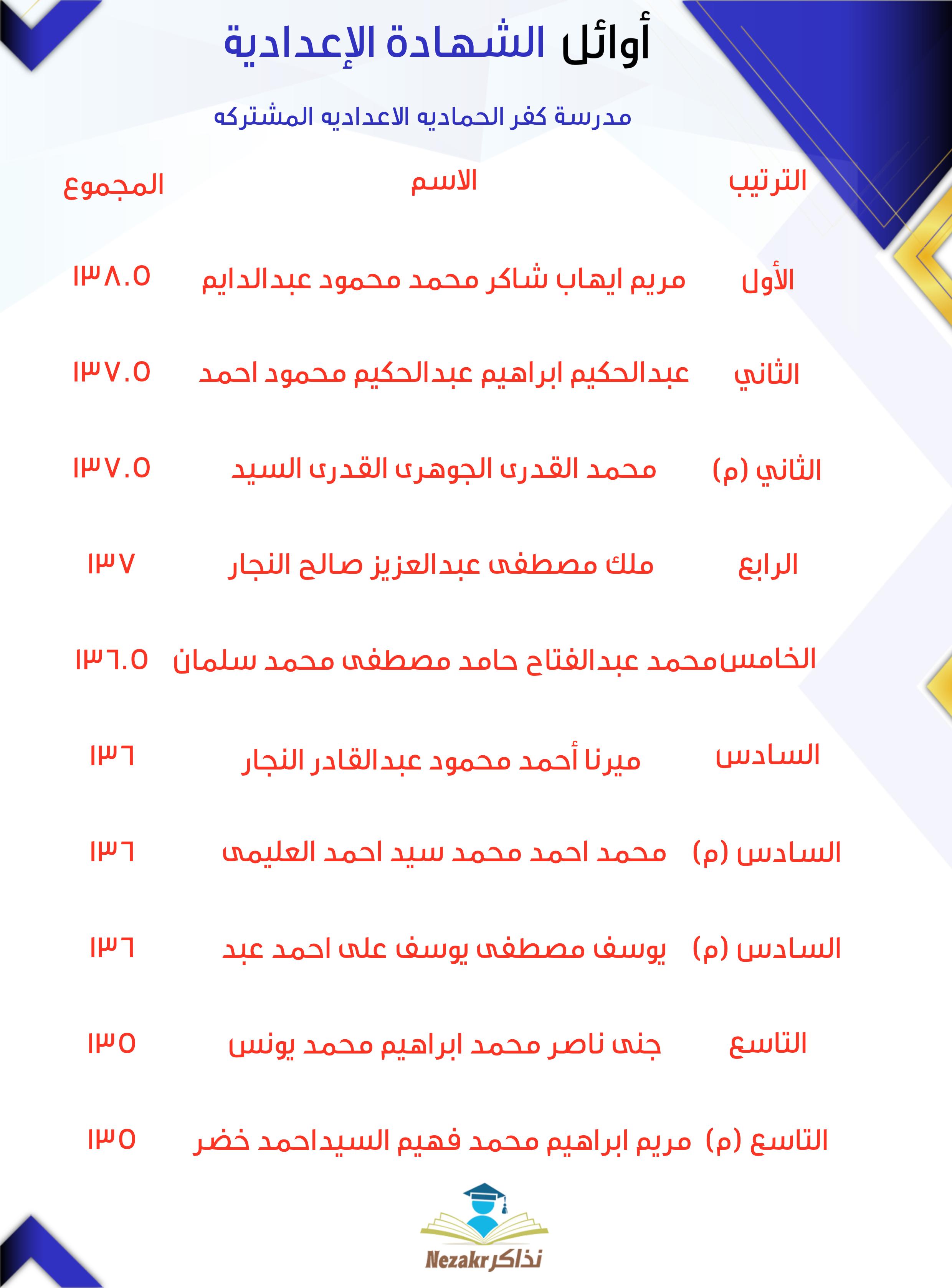 قائمة الأوائل  